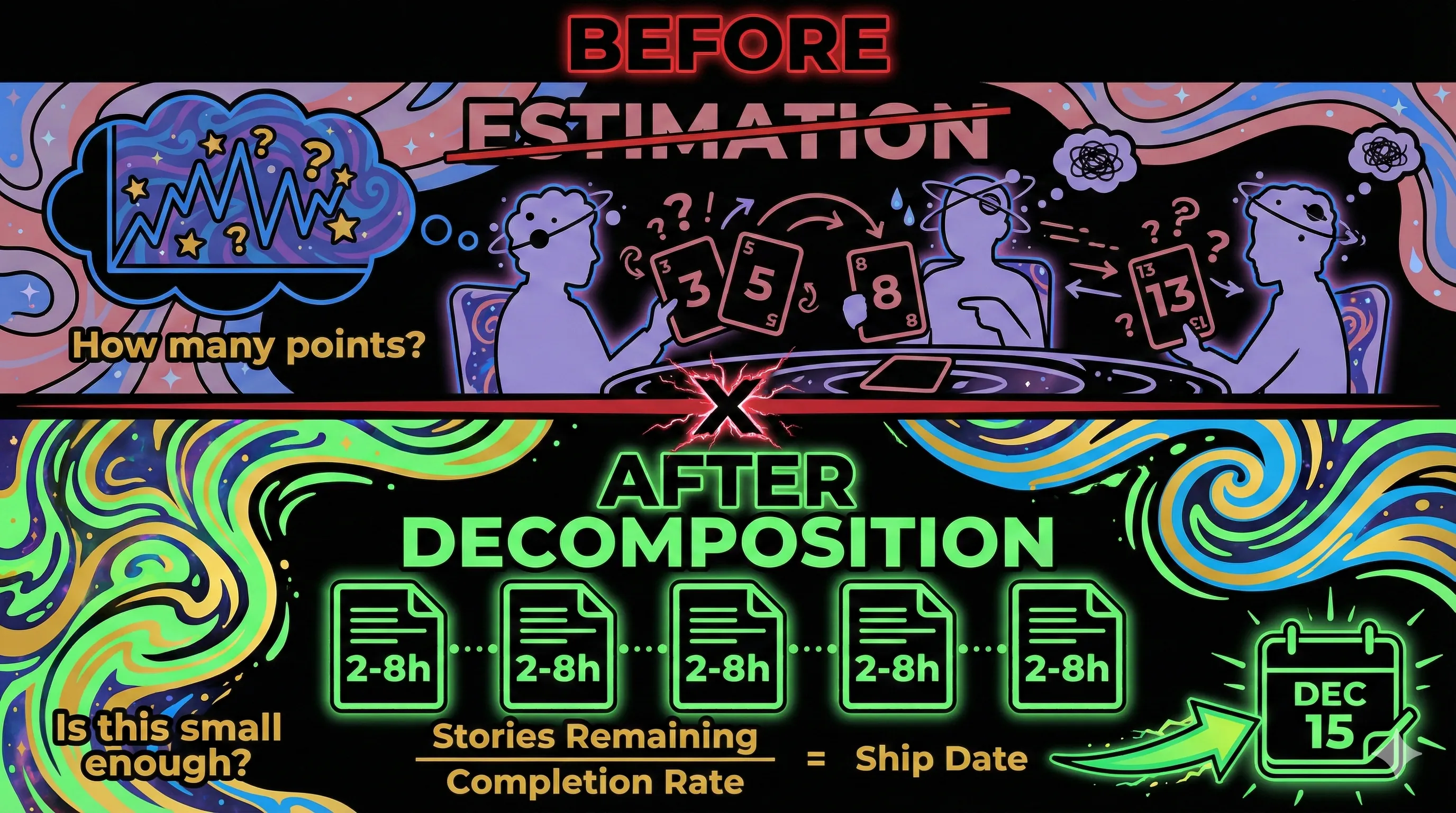 The death of story points: planning poker estimation replaced by uniform story decomposition with a count-based delivery formula